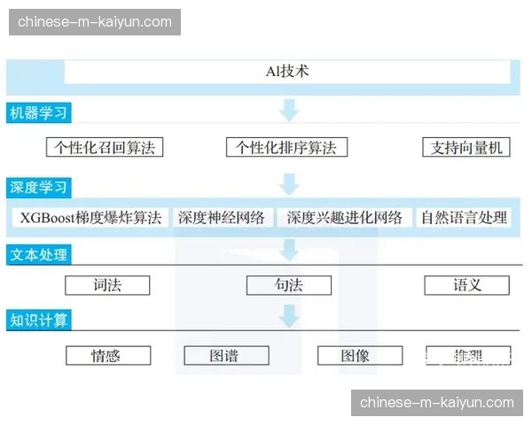智能转播架构不仅改写了观赛模式 还正从底层优化赞助位的展示逻辑