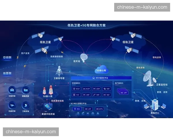 卫星与地面网络互备方案在现阶段完善 构筑起赛事转播的“空地一体”网