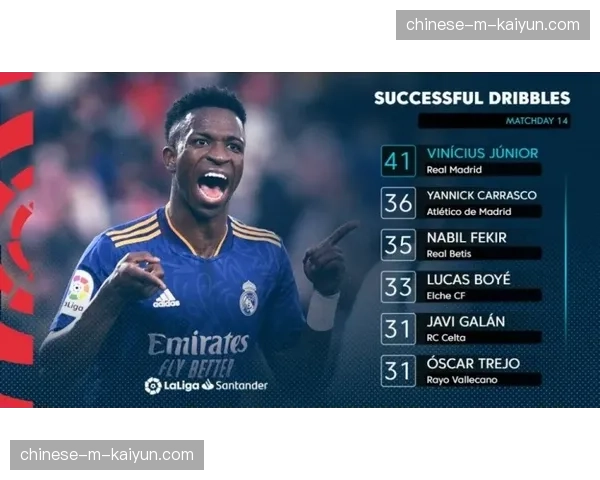 维尼修斯接受专访，谈及个人状态与欧冠目标